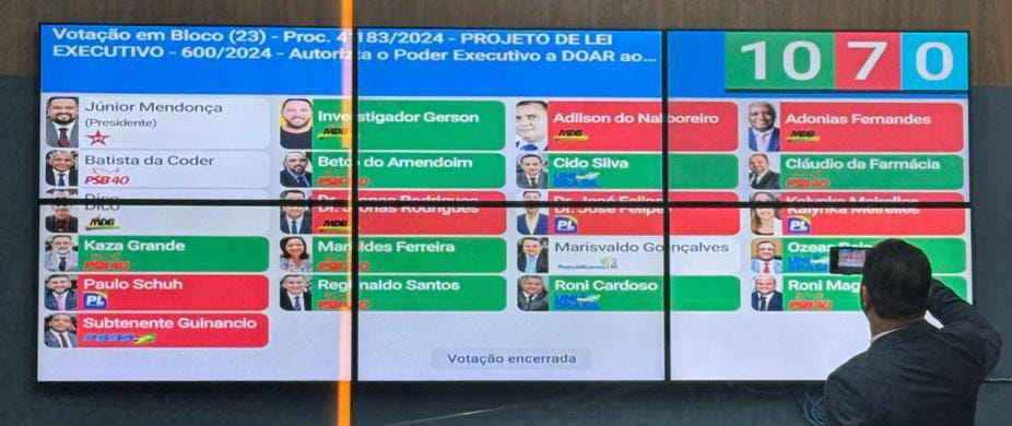 NOVO CPA – Mesmo sem quórum legal, projeto é aprovado na Câmara de Rondonópolis-MT