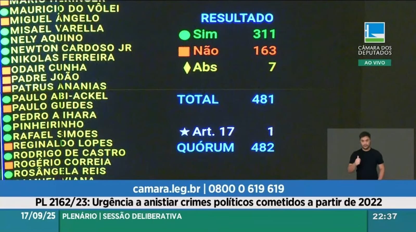 Veja como votou cada deputado na urgência do PL da Anistia